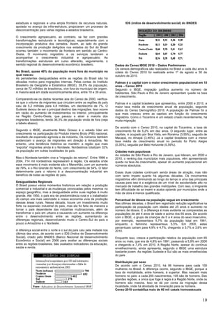 10
estaduais e regionais e uma ampla fronteira de recursos naturais,
apoiada no avanço da infra-estrutura, propiciaram um processo de
desconcentração para várias regiões e estados brasileiros.
O crescimento agropecuário, ao contrário, se fez com grandes
transformações estruturais e tecnológicas, especialmente com a
incorporação produtiva dos cerrados. Assim, ao lado do grande
crescimento da produção de4grâos nos estados do Sul do Brasil
ocorreu também o movimento da fronteira em sentido ao Centro-
Oeste. O movimento migratório e os serviços tenderam a
acompanhar o crescimento industrial e agropecuário. As
transformações estruturais em curso alterarão, seguramente, o
sentido regional do desenvolvimento econômico brasileiro.
No Brasil, quase 40% da população mora fora do município no
qual nasceu
As persistentes desigualdades entre as regiões do Brasil são há
décadas motivo para migrações internas. Pelas contas do Instituto
Brasileiro de Geografia e Estatística (IBGE), 39,8% da população,
cerca de 72 milhões de brasileiros, vive fora do município de origem.
A maioria está em idade economicamente ativa, entre 18 e 39 anos.
Comparando-se os dados recentes aos do Censo de 2000, verifica-
se que o volume de migrantes que circulam entre as regiões do país
caiu de 5,2 milhões para 4,8 milhões, um decréscimo de 7%. O
Sudeste deixou de ser o principal destino das migrações. Isso ocorre
em razão do aumento de investimentos no Interior, principalmente
na Região Centro-Oeste, que passou a atrair a maioria dos
migrantes brasileiros, tendo 36,3% de população vinda de fora (veja
a tabela abaixo).
Segundo o IBGE, atualmente Mato Grosso é o estado líder em
crescimento na participação do Produto Interno Bruto (PIB) nacional,
resultado da expansão agrícola e da indústria. Os números também
evidenciam o avanço de migrantes em direção à Amazônia. No
entanto, uma tendência histórica se mantém: a região que mais
―exporta‖ migrantes ainda é o Nordeste. Nordestinos totalizam 33%
da população em outras localidades do país.
Mas o Nordeste também vive a ―migração de retorno‖. Entre 1999 e
2004, 714 mil nordestinos regressaram à região. Os estados onde
esse movimento é mais evidente são o Maranhão, com um aumento
de 79%, e o Rio Grande do Norte, com crescimento de 54%. O fator
determinante para o retorno é a desconcentração industrial em
benefício de todas as regiões do país.
Desigualdades Regionais
O Brasil possui vários momentos históricos em relação a produção
comercial e industrial e as mudanças provocadas pelos mesmos no
espaço geográfico, mas a desigualdade entre suas regiões é muito
grande. Até 1950, o país era de predominância rural e o trabalhador
do campo era mais valorizado e nossa economia vivia da produção
dessas áreas rurais. Nessa década, houve um investimento muito
forte na expansão industrial do país, mas ela foi feita de maneira a
tornar o país dependente das indústrias multinacionais, além de
transformar o país em urbano e causando um aumento na diferença
entre o desenvolvimento entre as regiões, aumentando as
diferenças regionais, desenvolvendo muito o Centro-Sul do país e
pouco a Amazônia e o Nordeste.
A diferença social entre o norte e o sul do país caiu pela metade nos
últimos dez anos, de acordo com o IDS (Índice de Desenvolvimento
Social), criado pelo BNDES (Banco Nacional de Desenvolvimento
Econômico e Social) em 2006 para avaliar as diferenças sociais
entre as regiões brasileiras. São avaliados indicadores da educação,
saúde e renda.
IDS (índice de desenvolvimento social) do BNDES
Dados do Censo IBGE 2010 – Dados Preliminares
Os censos demográficos são realizados no Brasil a cada dez anos A
coleta do Censo 2010 foi realizada entre 1º de agosto e 30 de
outubro de 2010.
Palmas é a capital com o maior crescimento populacional em 10
anos – Censo 2010
Segundo o IBGE, migração justifica aumento no número de
habitantes. São Paulo e Rio de Janeiro apresentam queda na taxa
de crescimento.
Palmas é a capital brasileira que apresentou, entre 2000 e 2010, a
maior taxa média de crescimento anual de população, segundo
dados do Censo Demográfico 2010. A população de Palmas foi a
que mais cresceu entre as capitais em função do crescimento
migratório. Como o Tocantins é um estado criado recentemente, há
muita migração
De acordo com o Censo 2010, na capital do Tocantins, a taxa de
crescimento foi de 5,2% em dez anos. O segundo lugar, entre as
capitais, é ocupado por Boa Vista, em Roraima (3,55%), seguido de
Macapá, no Amapá (3,46%). Já a capital brasileira com a menor
taxa média de crescimento anual no período foi Porto Alegre
(0,35%), seguida por Belo Horizonte (0,59%).
Cidades mais populosas
As cidades de São Paulo e Rio de Janeiro, que lideram, em 2000 e
2010, o ranking dos municípios mais populosos, vêm apresentando
queda na taxa de crescimento, apesar do aumento populacional em
números absolutos.
Essas duas cidades continuam sendo áreas de atração, mas não
com tanto ímpeto quanto há algumas décadas. Os movimentos
migratórios vêm diminuindo ao longo do tempo e uma das principais
causas para isso é a exigência de um nível de escolaridade alto no
mercado de trabalho das grandes metrópoles. Com isso, o imigrante
tem dificuldade de se inserir e acaba optando por municípios onde a
mão de obra é menos qualificada.
Percentual de idosos na população segue em crescimento
Nas últimas décadas, o Brasil tem registrado redução significativa na
participação da população com idades até 25 anos e aumento no
número de idosos. E a diferença é mais evidente se comparadas as
populações de até 4 anos de idade e acima dos 65 anos. De acordo
com o IBGE, o grupo de crianças de 0 a 4 anos do sexo masculino,
por exemplo, representava 5,7% da população total em 1991,
enquanto o feminino representava 5,5%. Em 2000, estes
percentuais caíram para 4,9% e 4,7%, chegando a 3,7% e 3,6% em
2010.
Enquanto isso, cresce a participação relativa da população com 65
anos ou mais, que era de 4,8% em 1991, passando a 5,9% em 2000
e chegando a 7,4% em 2010. A Região Norte, apesar do contínuo
envelhecimento, ainda apresenta, segundo o IBGE uma estrutura
bastante jovem. As regiões Sudeste e Sul são as mais envelhecidas
do país
Distribuição por sexo
De acordo com o Censo 2010, há 96 homens para cada 100
mulheres no Brasil. A diferença ocorre, segundo o IBGE, porque a
taxa de mortalidade, entre homens, é superior. Mas nascem mais
homens no país: a cada 205 nascimentos, 105 são de homens. Das
grandes regiões, a única que foge à regra é a Região Norte, onde os
homens são maioria. Isso se dá por conta da migração dessa
localidade, onde há atividade de mineração para os homens.
Censo 2010 contabiliza mais de 60 mil casais homossexuais
 