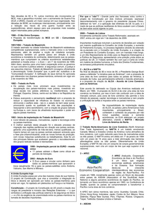4
Nas décadas de 60 e 70, outros membros são incorporados ao
MCE, mas a geopolítica mundial, com o acirramento da Guerra Fria
(EUA x URSS), impede um maior avanço em sua organização. Nas
décadas de 80/90, as mudanças internacionais, principalmente com
a redução dos riscos de uma guerra nuclear entre as
superpotências, abrem espaço para que propostas mais ousadas
sejam retomadas pelos países europeus.
1986 – O Ato Único Europeu.
Proposta de transformação do MCE em CE - Comunidade
Européia.
1991/1992 – Tratado de Maastricht.
O tratado assinado na cidade holandesa de Maastricht estabeleceu
competências supranacionais, como o mercado único e os fundos
estruturais, além de ampliar a noção de cidadania européia.
Representou também um grande passo em direção à união
econômica e monetária do continente, determinando que os países-
membros que cumprissem os critérios econômicos estabelecidos
adotariam a moeda única — o Euro — em 1° de novembro de 1999.
Além disso, apontou para uma maior cooperação entre os governos
no que concerne à política exterior, à segurança comum, à justiça e
aos assuntos internos. Tratado de Maastricht consagrou oficialmente
a denominação “União Européia” que, a partir daí, substituiu a de
“Comunidade Européia”. A ratificação de seus termos foi aprovada
por referendos nos diversos países-membros, entrando em vigor em
2 de novembro de 1993.
1992 – Tratado do Porto
Os países mais ricos priorizam seus investimentos na
recuperação dos países-membros mais pobres, investindo em
larga escala nos países atlânticos ou mediterrâneos, como
Portugal, Espanha, Grécia, centro-sul da Itália e na República da
Irlanda.
Estava avançando o pensamento neoliberal com a proposta de
reduzir a capacidade de influência do Estado na economia,
diminuindo o welfare state - isto é, o estado do bem estar social,
provocando queda na qualidade de vida das populações e
ressurgindo o etno-xenofobismo, com a criação de grupos radicais
na Europa e, com riscos da ultradireita reconquistar o poder em
alguns países membros.
1993 - Início de implantação do Tratado de Maastricht
Livre trânsito de pessoas, mercadorias, capital e tecnologia entre
os países-membros.
O melhor exemplo desta situação foi o elevado processo de
migração das regiões periféricas em direção aos países centrais,
gerando uma superoferta de mão-de-obra, menos qualificada, ao
mesmo tempo em que os países centrais estavam entrando para
a fase pós-urbano/industrial, onde as novas formas de produção,
com novas máquinas substituindo os trabalhadores. Este foi um
dos principais fatores que acabaram gerando o recrudescimento
dos grupos radicais racistas e neonazistas.
1999 - Implantação parcial do EURO - moeda
única
11 países adotam o Euro como oficial em
período de transição.
2002 - Adoção do Euro
O Euro passa a circular como dinheiro para
todos os países-membros que aprovaram a
troca (atualmente 16) e para os países-satélites como Andorra,
Vaticano, San Marino e Mônaco.
A União Européia hoje
A União Européia passa por uma das maiores crises de sua história.
O projeto de Constituição, que visa a consolidar a integração do
bloco e deveria ser aprovado por todos os países-membros para
entrar em vigor, foi rejeitado em plebiscitos na França e na Holanda.
Constituição – O projeto de Constituição da UE prevê a criação dos
cargos de presidente e ministro das Relações Exteriores — o que
simboliza a unificação das políticas externa e de segurança do bloco
— e o fim da exigência de unanimidade entre os países-membros na
tomada de decisões importantes.
Por que o ―não‖? - Grande parte dos franceses votou contra o
projeto de Constituição por dois motivos principais: expressar
descontentamento com o governo do presidente Jacques Chirac,
defensor do ―sim‖, e a aplicação das diretrizes da UE no país; e o
medo de que as políticas neoliberais do bloco acabem com o Estado
de bem-estar social vigente no país.
2009 – Tratado de Lisboa
Inicialmente conhecido como Tratado Reformador, assinado em
2007, entrou em vigor em 1 de dezembro de 2009.
Importantes mudanças incluíram o aumento de decisões por votação
por maioria qualificada no Conselho da União Européia, o aumento
do Parlamento Europeu, no processo legislativo através da extensão
da co-decisão com o Conselho da União Européia, e a criação de
um Presidente do Conselho Europeu, com um mandato mais longo,
e um Alto Representante da União para os Negócios Estrangeiros e
a Política de Segurança, apresentando uma posição unida sobre as
políticas da UE. O Tratado também fez com que a Carta da União
em matéria de direitos humanos, a Carta dos Direitos Fundamentais,
se tornasse juridicamente vinculativa.
2 – ALCA e o NAFTA
No final da década de 80 e início de 90, o Presidente George Bush
passa a defender "a iniciativa para as Américas", com a proposta de
uma área de livre comércio para todos os países da América, à
exceção de Cuba, que permaneceria sofrendo o boicote americano;
é a proposta de criação da ALCA - Acordo de Livre Comércio
para as Américas.
Este acordo foi delineado na Cúpula das Américas realizada em
Miami, em 1994. A proposta do ALCA é de criar uma área de livre
comércio na América, por isso é bom não confundir com a idéia de
mercado comum, pois zona de livre comércio não permite o livre
trânsito de pessoas, capital, tecnologia e mercadorias e nem propõe
a unificação de tarifas e impostos entre os países membros.
Na impossibilidade de implantação rápida
do ALCA, os países Latino-Americanos mais
importantes, principalmente o Brasil,
contestam o conteúdo da proposta por não
incluir questões sociais e somente
econômicas; os EUA elaboram um projeto
alternativo, criando o NAFTA - Mercado
Livre da América do Norte.
O Tratado Norte-Americano de Livre Comércio (North American
Free Trade Agreement) ou NAFTA é um tratado envolvendo
Canadá, México e Estados Unidos da América numa atmosfera de
livre comércio, com custo reduzido para troca de mercadorias entre
os três países. O NAFTA entrou em efeito em 1º de janeiro de 1994
com um prazo de 15 anos para a total eliminação das barreiras
alfandegárias entre os três países. Diferentemente da União
Européia, a NAFTA não cria um conjunto de corpos governamentais
supranacionais, nem cria um corpo de leis que seja superior à lei
nacional.
3 – APEC
A APEC (traduzido, Cooperação
Econômica da Ásia e do Pacífico)
é um bloco que engloba
economias asiáticas, americanas
e da Oceania. Sua formação
deveu-se à crescente
interdependência das economias
da região da Ásia-Pacífico. Foi
criada em 1989, inicialmente apenas como um fórum de discussão
entre países da ASEAN (Association of the SouthEast Asian
Nations) e alguns parceiros econômicos da região do Pacífico, se
tornando um bloco econômico apenas em 1993, na Conferência de
Seattle, quando os países se comprometeram a transformar o
Pacífico numa área de livre comércio.
A APEC tem vários membros, tais como: Austrália; Canadá; Chile;
China; Hong Kong; Indonésia; Japão; Coréia do Sul; México; Nova
Zelândia; Papua New Guinea; Peru; Filipinas; Rússia; Cingapura;
Taipei; Tailândia; Estados Unidos e Vietnam.
4 – ASEAN
 