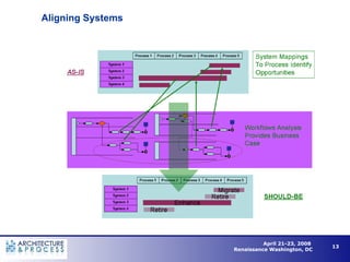Aligning Systems 