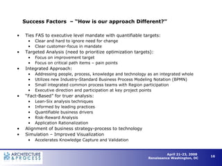 Success Factors  – “How is our approach Different?” Ties FAS to executive level mandate with quantifiable targets: Clear and hard to ignore need for change Clear customer-focus in mandate Targeted Analysis (need to prioritize optimization targets): Focus on improvement target Focus on critical path items – pain points Integrated Approach: Addressing people, process, knowledge and technology as an integrated whole Utilizes new Industry-Standard Business Process Modeling Notation (BPMN) Small integrated common process teams with Region participation Executive direction and participation at key project points “ Fact-Based” for truer analysis: Lean-Six analysis techniques Informed by leading practices Quantifiable business drivers Risk-Reward Analysis  Application Rationalization Alignment of business strategy-process to technology  Simulation – Improved Visualization Accelerates Knowledge Capture and Validation 