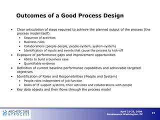 Outcomes of a Good Process Design Clear articulation of steps required to achieve the planned output of the process (the process model itself) Sequence of activities Business rules Collaborations (people-people, people-system, system-system) Identification of inputs and events that cause the process to kick-off Exposure of performance gaps and improvement opportunities Ability to build a business case Quantifiable evidence Definition of current baseline performance capabilities and achievable targeted objectives Identification of Roles and Responsibilities (People and System) People roles independent of job function Roles of IT support systems, their activities and collaborations with people Key data objects and their flows through the process model 