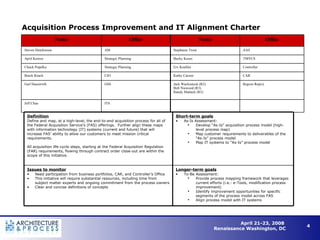 Acquisition Process Improvement and IT Alignment Charter ITS Jeff Chao Region Rep(s). Jack Wachsstock (R2) Bob Niewood (R3) Randy Matlack (R3) GSS Gail Hauswirth CAR Kathy Carson CIO Butch Roach Controller Erv Koehler Strategic Planning Chuck Popelka TMVCS Becky Koses Strategic Planning April Kestyn AAS Stephanie Trout AM Steven Hutchinson Office Name Office Name Longer-term goals To-Be Assessment: Provide process mapping framework that leverages current efforts (i.e.: e-Tools, modification process improvement)  Identify improvement opportunities for specific segments of the process model across FAS Align process model with IT systems Short-term goals As-Is Assessment: Develop “As-Is” acquisition process model (high-level process map) Map customer requirements to deliverables of the “As-Is” process model Map IT systems to “As-Is” process model Issues to monitor Need participation from business portfolios, CAR, and Controller’s Office This initiative will require substantial resources, including time from subject matter experts and ongoing commitment from the process owners Clear and concise definitions of concepts Definition Define and map, at a high-level, the end-to-end acquisition process for all of the Federal Acquisition Service’s (FAS) offerings.  Further align these maps with information technology (IT) systems (current and future) that will increase FAS’ ability to allow our customers to meet mission critical requirements. All acquisition life-cycle steps, starting at the Federal Acquisition Regulation (FAR) requirements, flowing through contract order close-out are within the scope of this initiative. 