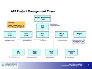 API Project Management Team   Project Management Team GSS (QS) AAS (QF) TMVCS (QM) OCIO (QL) CAR (QC) Controller (QB) BPI (QP) Region AM (QV) April Kestyn Charles Popelka Rebecca Koses Jack Wachsstock (R2) Bob Niewood (R3) Randall Matlack (R3) Jeff Chao Erville Koehler Kathleen Carson Butch Roach Stephanie Trout Gail Hauswirth Steven Hutchinson Observing: George Thomas GSA OCIO Robert Maslyn GSA OCAO ITS (QT) 