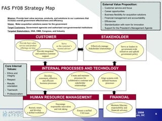 Mission:  Provide best value services, products, and solutions to our customers that increase overall government effectiveness and efficiency Vision:   Make acquisition solutions easier for the government Target Customers:  Government agencies and authorized non-governmental institutions Targeted Stakeholders:  GSA, OMB, Congress, and Industry FAS FY08 Strategy Map Align systems with  defined business  processes Create and maintain  processes for  collaborative customer and  stakeholder  relationships INTERNAL PROCESSES AND TECHNOLOGY CUSTOMER Provide integrated  and seamless customer support STAKEHOLDER HUMAN RESOURCE MANAGEMENT Recruit, retain,  and develop  a skilled   workforce Encourage  responsible innovation and risk taking FINANCIAL Serve  as the customer’s  trusted advisor  Maintain fiduciary  responsibility and  financial solvency Develop  consistent, effective,  and efficient  business processes  Ensure a unified  FAS team Core Internal Values: Ethics and integrity Respect Results orientation Teamwork Professionalism External Value Proposition: Customer service and focus Career opportunities Business flexibility for acquisition solutions Financial management and accountability Efficiencies Standardization with room for innovation Support for the President’s Management Agenda Serve as leaders in  government-wide  initiatives and uphold  government policy Effectively manage  Stakeholder relationships Provide best value  service and product  offerings on time  