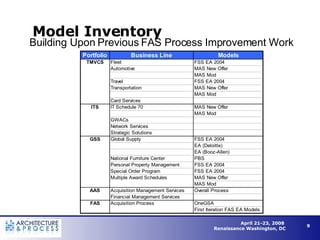 Model Inventory Building Upon Previous FAS Process Improvement Work 