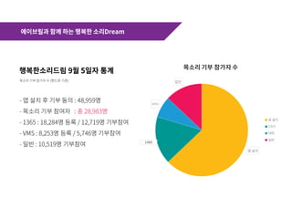 1 aud사회적협동조합