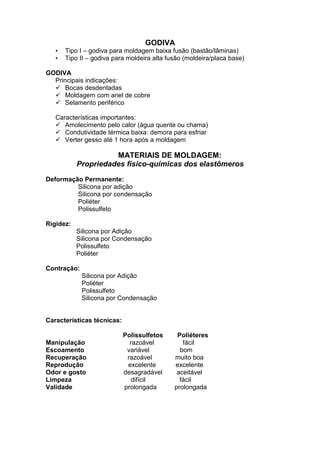 GODIVA
• Tipo I – godiva para moldagem baixa fusão (bastão/lâminas)
• Tipo II – godiva para moldeira alta fusão (moldeira/placa base)
GODIVA
Principais indicações:
Bocas desdentadas
Moldagem com anel de cobre
Selamento periférico
Características importantes:
Amolecimento pelo calor (água quente ou chama)
Condutividade térmica baixa: demora para esfriar
Verter gesso até 1 hora após a moldagem
MATERIAIS DE MOLDAGEM:
Propriedades físico-químicas dos elastômeros
Deformação Permanente:
Silicona por adição
Silicona por condensação
Poliéter
Polissulfeto
Rigidez:
Silicona por Adição
Silicona por Condensação
Polissulfeto
Poliéter
Contração:
Silicona por Adição
Poliéter
Polissulfeto
Silicona por Condensação
Características técnicas:
Polissulfetos Poliéteres
Manipulação razoável fácil
Escoamento variável bom
Recuperação razoável muito boa
Reprodução excelente excelente
Odor e gosto desagradável aceitável
Limpeza difícil fácil
Validade prolongada prolongada
 