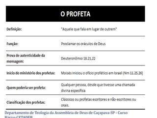 Departamento de Teologia da Assembleia de Deus de Caçapava-SP - Curso
 