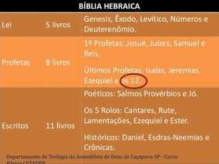 Departamento de Teologia da Assembleia de Deus de Caçapava-SP - Curso
 