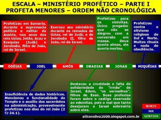 Departamento de Teologia da Assembleia de Deus de Caçapava-SP - Curso
 