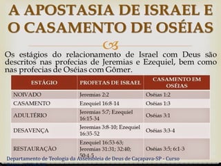 Departamento de Teologia da Assembleia de Deus de Caçapava-SP - Curso
 