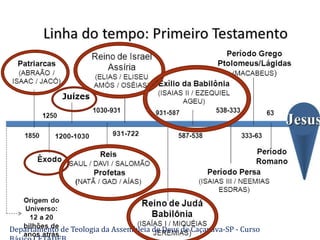 Departamento de Teologia da Assembleia de Deus de Caçapava-SP - Curso
 