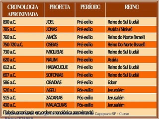 Departamento de Teologia da Assembleia de Deus de Caçapava-SP - Curso
 