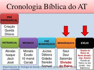 Departamento de Teologia da Assembleia de Deus de Caçapava-SP - Curso
 