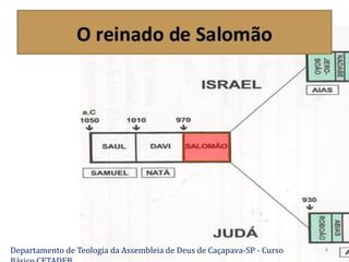 Departamento de Teologia da Assembleia de Deus de Caçapava-SP - Curso
 