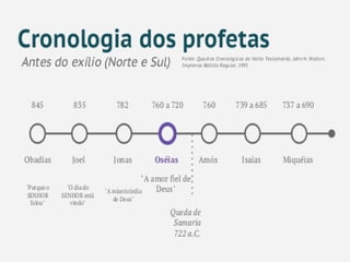 Departamento de Teologia da Assembleia de Deus de Caçapava-SP - Curso
 
