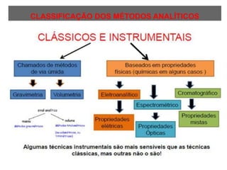 CLASSIFICAÇÃO DOS MÉTODOS ANALÍTICOS
 