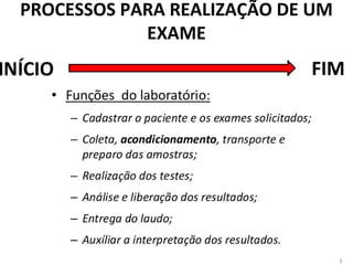 PROCESSOS PARA REALIZAÇÃO DE UM
EXAME
 