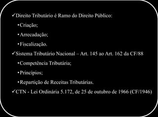 ✓Direito Tributário é Ramo do Direito Público:
•Criação;
•Arrecadação;
•Fiscalização.
✓Sistema Tributário Nacional – Art. 145 ao Art. 162 da CF/88
•Competência Tributária;
•Princípios;
•Repartição de Receitas Tributárias.
✓CTN - Lei Ordinária 5.172, de 25 de outubro de 1966 (CF/1946)
 