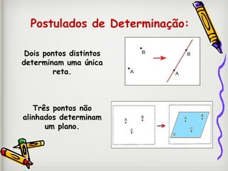 Postulados de Determinação:
Dois pontos distintos
determinam uma única
reta.
Três pontos não
alinhados determinam
um plano.
 