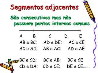 Segmentos adjacentesSegmentos adjacentes
São consecutivos mas nãoSão consecutivos mas não
possuem pontos internos comunspossuem pontos internos comuns
A B C D E
AB e BC; AD e DE; AC e CE
AC e AD; AB e AC; AD e AE
BC e CD; BC e AB; BC e CE
CD e DA; CD e CE; DE e CE......
 