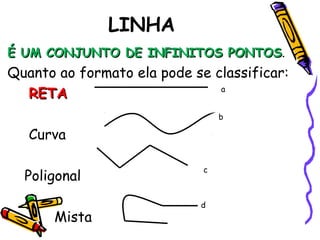 LINHA
É UM CONJUNTO DE INFINITOS PONTOSÉ UM CONJUNTO DE INFINITOS PONTOS.
Quanto ao formato ela pode se classificar:
RETARETA
Curva
Poligonal
Mista
a
b
c
d
 