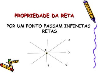 PROPRIEDADE DA RETAPROPRIEDADE DA RETA
POR UM PONTO PASSAM INFINITAS
RETAS
a
b
de
P
 