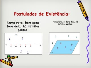 Postulados de Existência:
Numa reta, bem como
fora dela, há infinitos
pontos.
Num plano, ou fora dele, há
infinitos pontos.
 