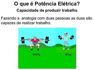 O que é Potência Elétrica?
Capacidade de produzir trabalho
Fazendo a analogia com duas pessoas as duas são
capazes de realizar trabalho.
200 kg 50 kg
 