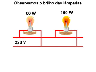 Observemos o brilho das lâmpadas
100 W
60 W
220 V
 