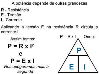 A potência depende de outras grandezas
R - Resistência
E - Tensão
I - Corrente
Aplicando a tensão E na resistência R circula a
corrente I
Assim temos:
P = R x I2
e
P = E x I
Nos apegaremos mais à
segunda
P = E x I Onde:
P
E I
 