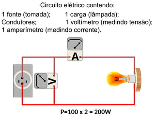 A
V
P=100 x 2 = 200W
Circuito elétrico contendo:
1 fonte (tomada); 1 carga (lâmpada);
Condutores; 1 voltímetro (medindo tensão);
1 amperímetro (medindo corrente).
 
