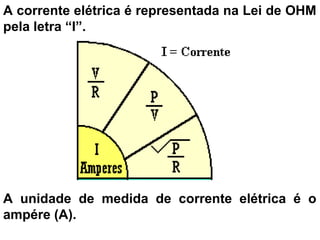 A corrente elétrica é representada na Lei de OHM
pela letra “I”.
A unidade de medida de corrente elétrica é o
ampére (A).
 