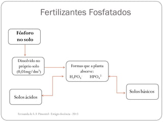 Fertilizantes Fosfatados
Fósforo
no solo
Dissolvido no
próprio solo
(0,01mg/dm3)
Formas que a planta
absorve:
H2PO4
- HPO4
2-
Solos ácidos
Solos básicos
Fernanda de S.F.Pimentel - Estágio docência - 2013
 