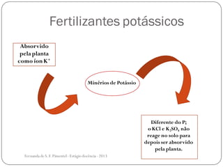Fertilizantes potássicos
Absorvido
pelaplanta
como íonK+
Diferente do P;
o KCl e K2SO4 não
reage no solo para
depois ser absorvido
pela planta.
Minérios de Potássio
Fernanda de S.F.Pimentel - Estágio docência - 2013
 