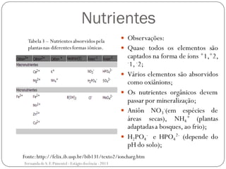 Nutrientes
 Observações:
 Quase todos os elementos são
captados na forma de íons +1,+2,
-1,-2;
 Vários elementos são absorvidos
como oxiânions;
 Os nutrientes orgânicos devem
passar por mineralização;
 Aniôn NO3
-(em espécies de
áreas secas), NH4
+ (plantas
adaptadasa bosques, ao frio);
 H2PO4
- e HPO4
2- (depende do
pH do solo);
Tabela3 – Nutrientes absorvidos pela
plantasnas diferentes formas iônicas.
Fonte:http://felix.ib.usp.br/bib131/texto2/ioncharg.htm
Fernanda de S.F.Pimentel - Estágio docência - 2013
 