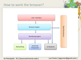 How to work the browser?




Ist-Petrópolis - RJ [ Desenvolvimento web ]   Luiz Paulo [ lppjunior@gmail.com ]
 