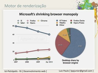 Motor de renderização




Ist-Petrópolis - RJ [ Desenvolvimento web ]   Luiz Paulo [ lppjunior@gmail.com ]
 