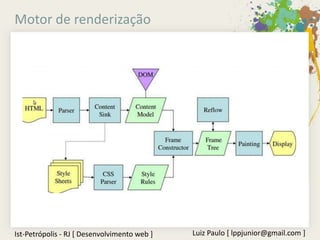 Motor de renderização




Ist-Petrópolis - RJ [ Desenvolvimento web ]   Luiz Paulo [ lppjunior@gmail.com ]
 