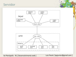 Servidor




Ist-Petrópolis - RJ [ Desenvolvimento web ]   Luiz Paulo [ lppjunior@gmail.com ]
 