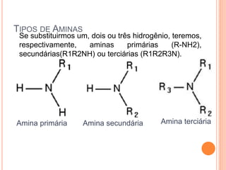 TIPOS DE AMINAS
Amina primária Amina terciária
Amina secundária
Se substituirmos um, dois ou três hidrogênio, teremos,
respectivamente, aminas primárias (R-NH2),
secundárias(R1R2NH) ou terciárias (R1R2R3N).
 
