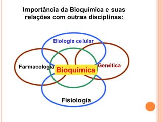 Genética
Biologia celular
Bioquímica
Importância da Bioquímica e suas
relações com outras disciplinas:
Farmacologia
Fisiologia
 