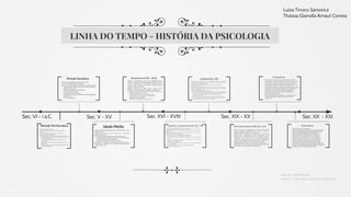 AULA - TEORIA E SISTEMA - RAIZES DA PSICOLOGIA.pptx
