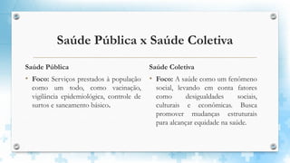 Saúde Pública x Saúde Coletiva
Saúde Pública
• Foco: Serviços prestados à população
como um todo, como vacinação,
vigilância epidemiológica, controle de
surtos e saneamento básico.
Saúde Coletiva
• Foco: A saúde como um fenômeno
social, levando em conta fatores
como desigualdades sociais,
culturais e econômicas. Busca
promover mudanças estruturais
para alcançar equidade na saúde.
 