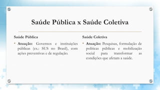 Saúde Pública x Saúde Coletiva
Saúde Pública
• Atuação: Governos e instituições
públicas (ex.: SUS no Brasil), com
ações preventivas e de regulação.
Saúde Coletiva
• Atuação: Pesquisas, formulação de
políticas públicas e mobilização
social para transformar as
condições que afetam a saúde.
 