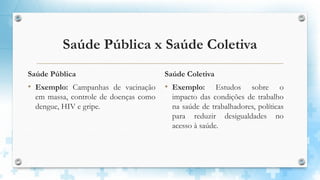 Saúde Pública x Saúde Coletiva
Saúde Pública
• Exemplo: Campanhas de vacinação
em massa, controle de doenças como
dengue, HIV e gripe.
Saúde Coletiva
• Exemplo: Estudos sobre o
impacto das condições de trabalho
na saúde de trabalhadores, políticas
para reduzir desigualdades no
acesso à saúde.
 
