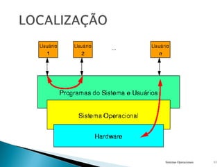 Sistemas Operacionais 13
 