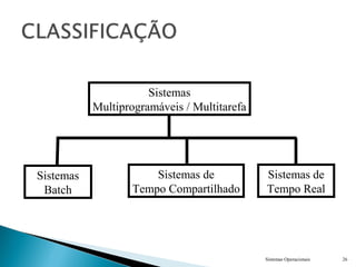 Sistemas Operacionais 26
Sistemas
Multiprogramáveis / Multitarefa
Sistemas
Batch
Sistemas de
Tempo Compartilhado
Sistemas de
Tempo Real
 