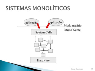 Sistemas Operacionais 39
System Calls
Hardware
aplicaçãoaplicação
Modo usuário
Modo Kernel
 
