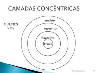 Sistemas Operacionais 42
Executivo
kernel
supervisor
usuário
MULTICS
VMS
 